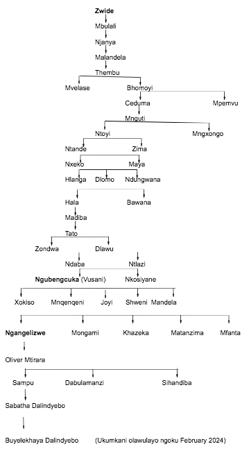 Featured image for AbaThembu Lineage