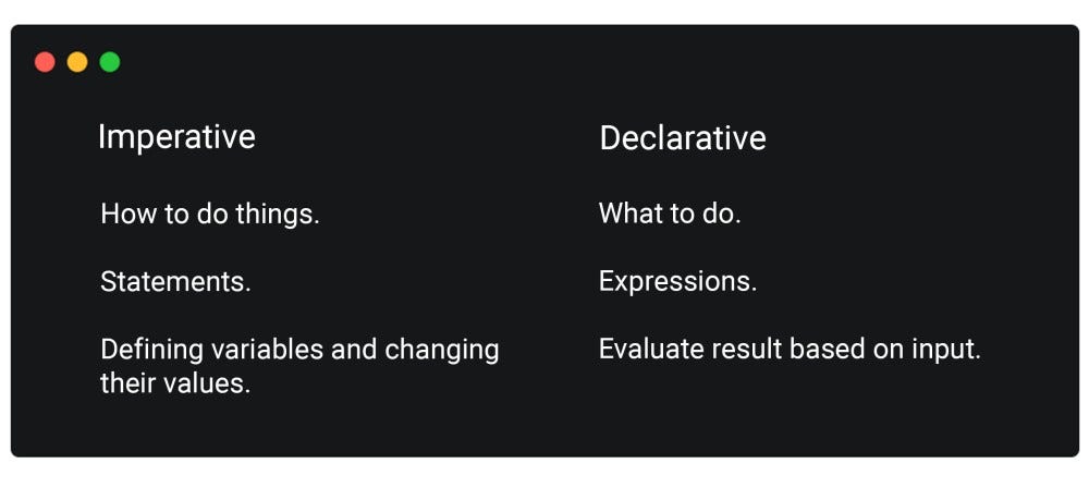Featured image for Building Declarative Applications with Functional JavaScript