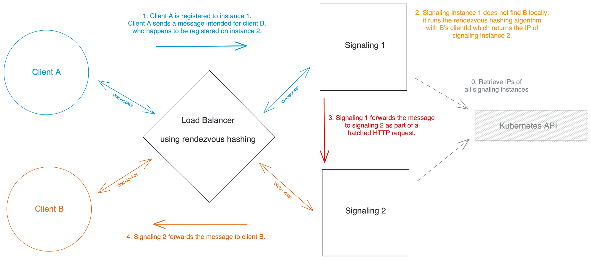 Kubernetes cluster running multiple microservice workloads