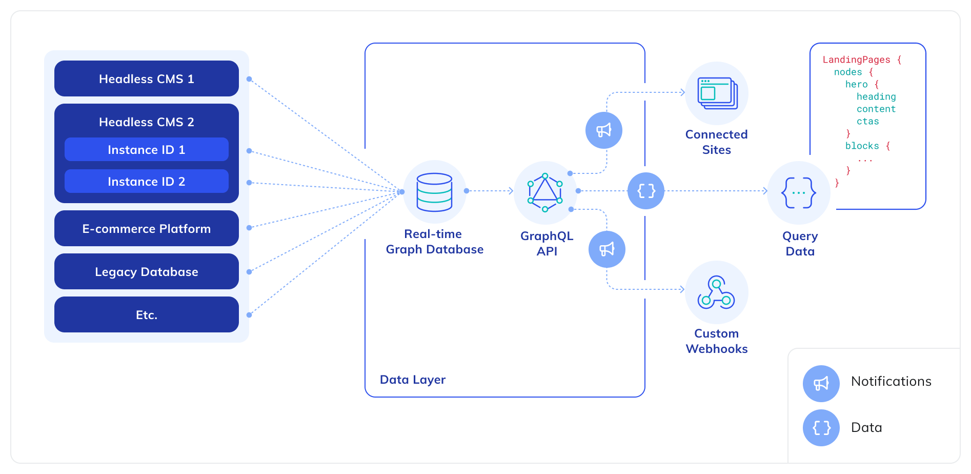 Gatsby and React performance optimization workflow
