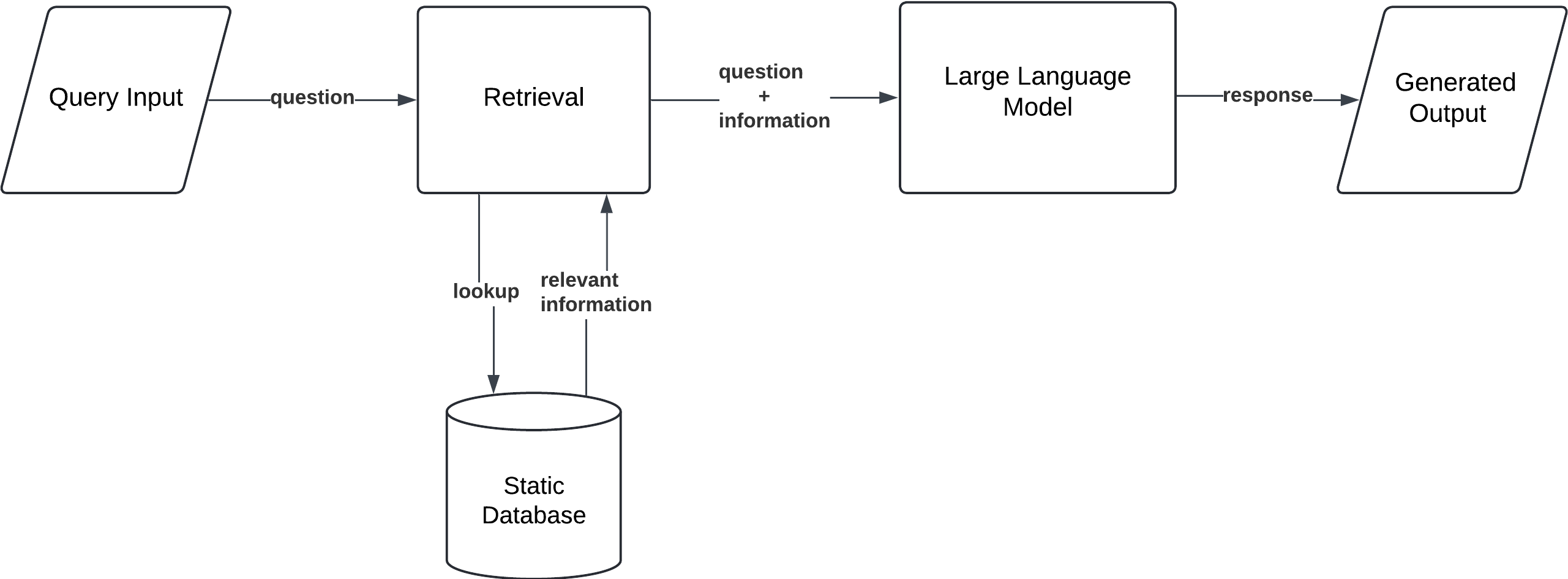 RAG and agent architecture patterns for production AI systems