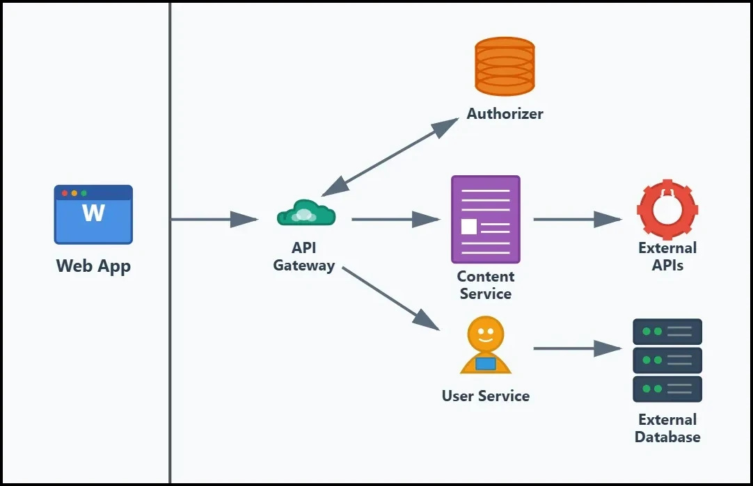 Featured image for Lessons from Cloud Architecture